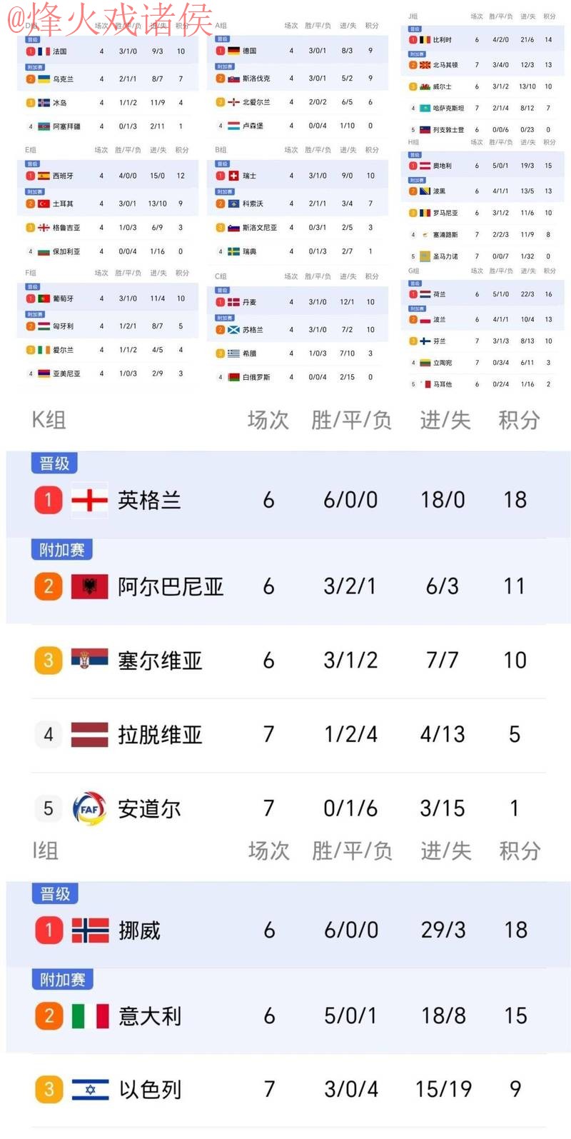 世界杯比分排行入口地址