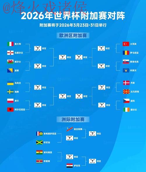 2026世界杯比分教程官方 2026世界杯比分教程官方