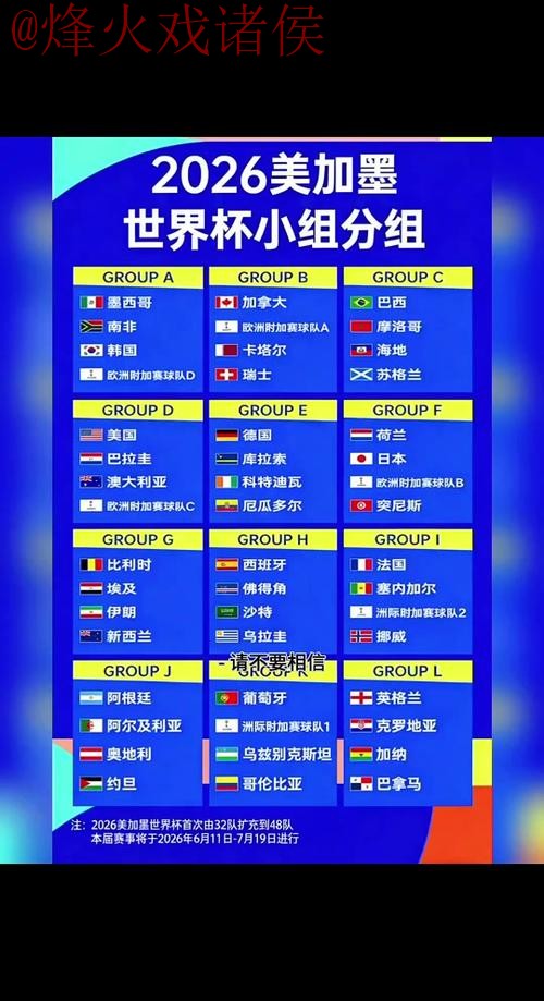 2026世界杯预测教程热门 2026世界杯预测教程热门
