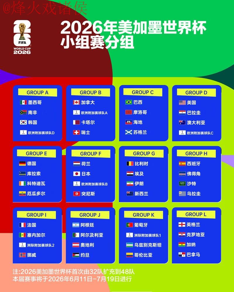 2026世界杯竞猜最新热门 2026世界杯竞猜最新热门