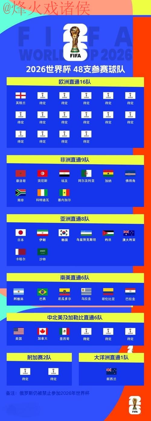 2026世界杯滚球排行 2026世界杯滚球排行